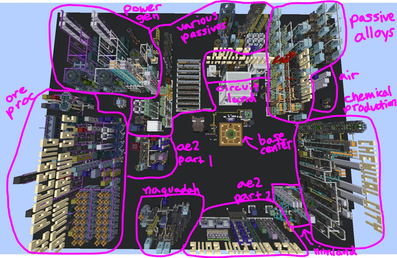 Labelled overview of base